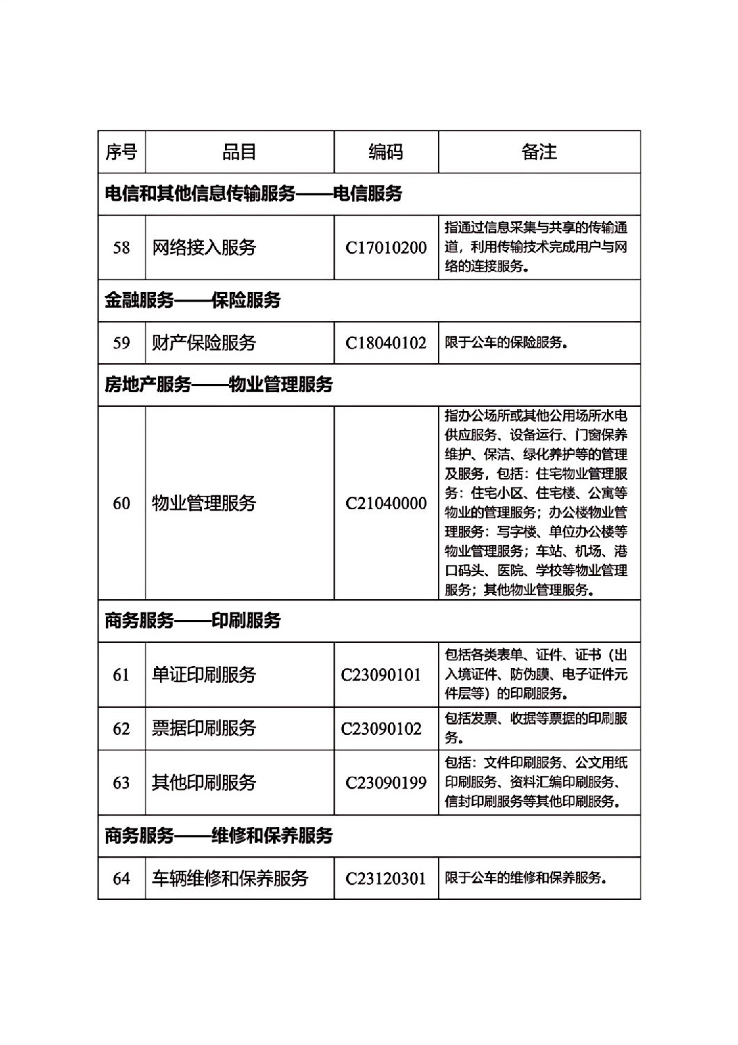 河北省政府集中采購目錄及標準_08.jpg