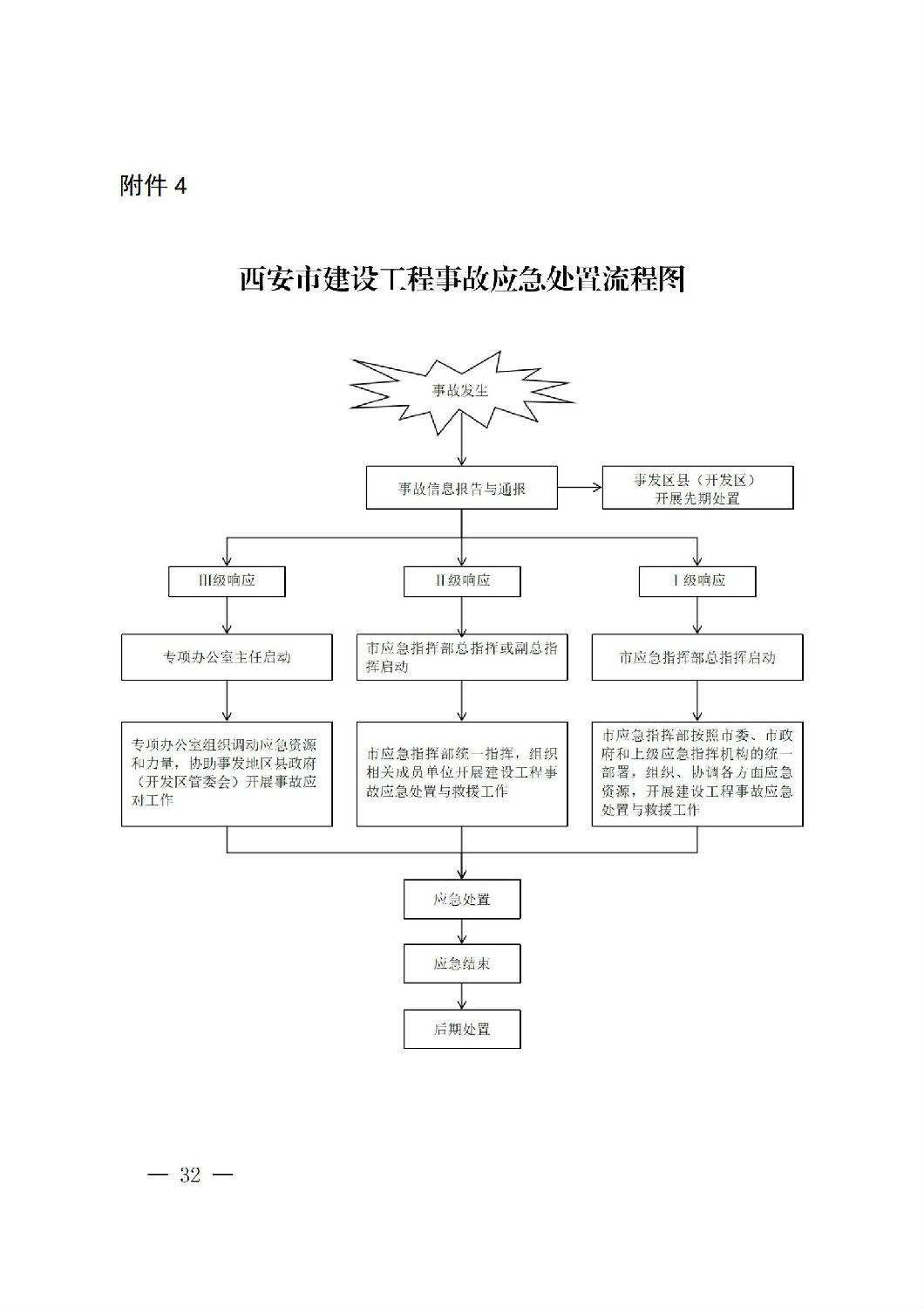 西安市人民政府辦公廳關(guān)于印發(fā)建設(shè)工程事故應(yīng)急預(yù)案的通知_31.jpg