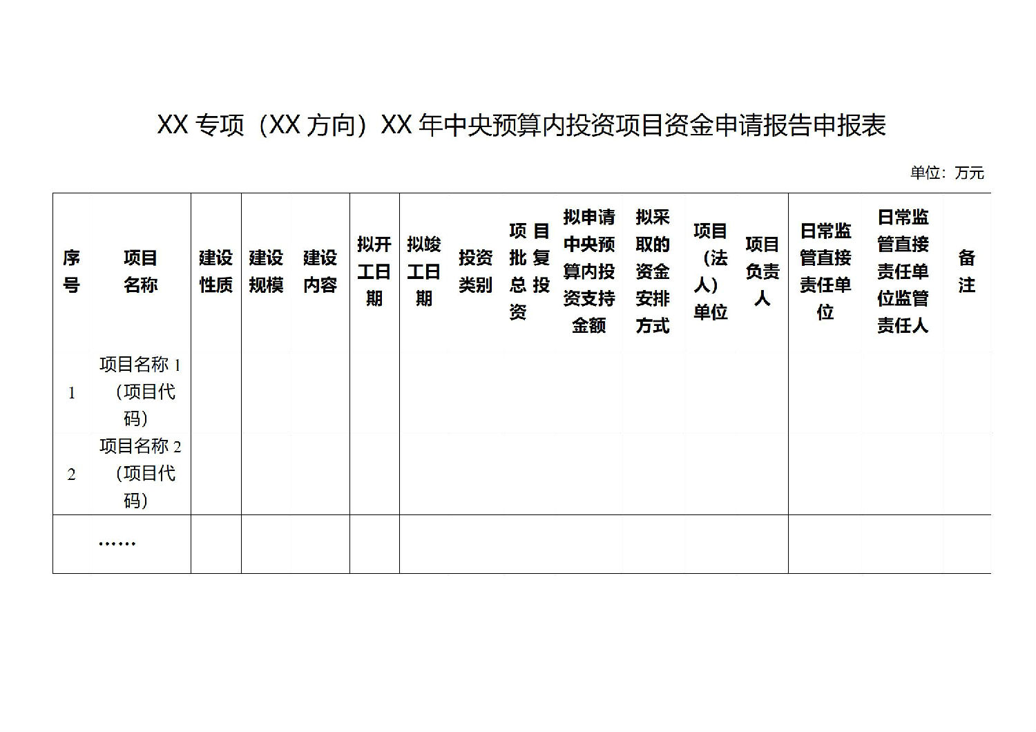 關(guān)于印發(fā)中央預(yù)算內(nèi)投資資金申請報告編寫和批復(fù)格式文本的通知_03.jpg